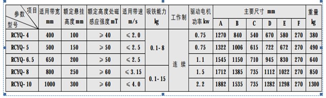 輕型永磁帶式除鐵器參數(shù)
